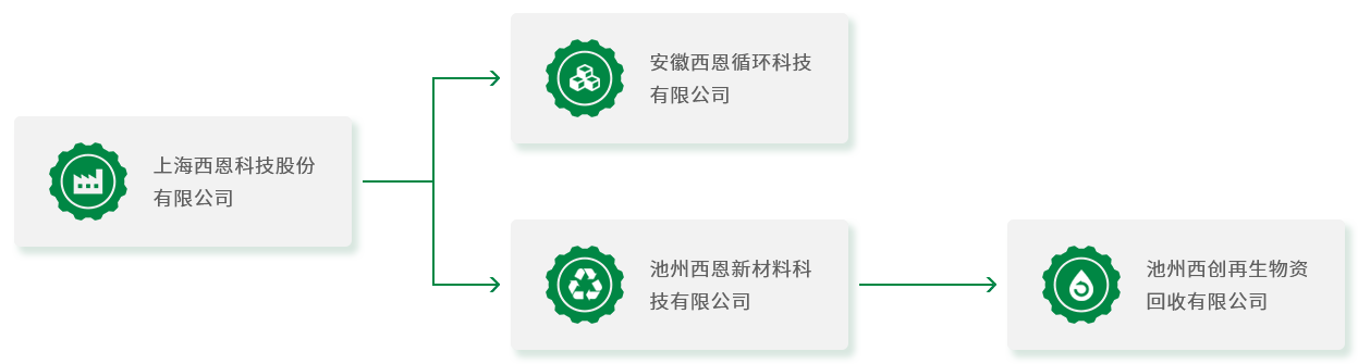 王者荣耀战绩分析