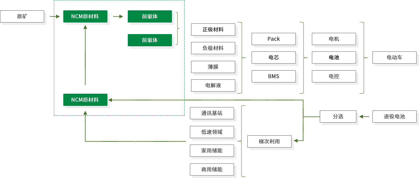 王者荣耀战绩分析